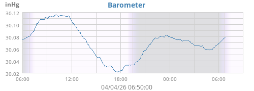 Barometer